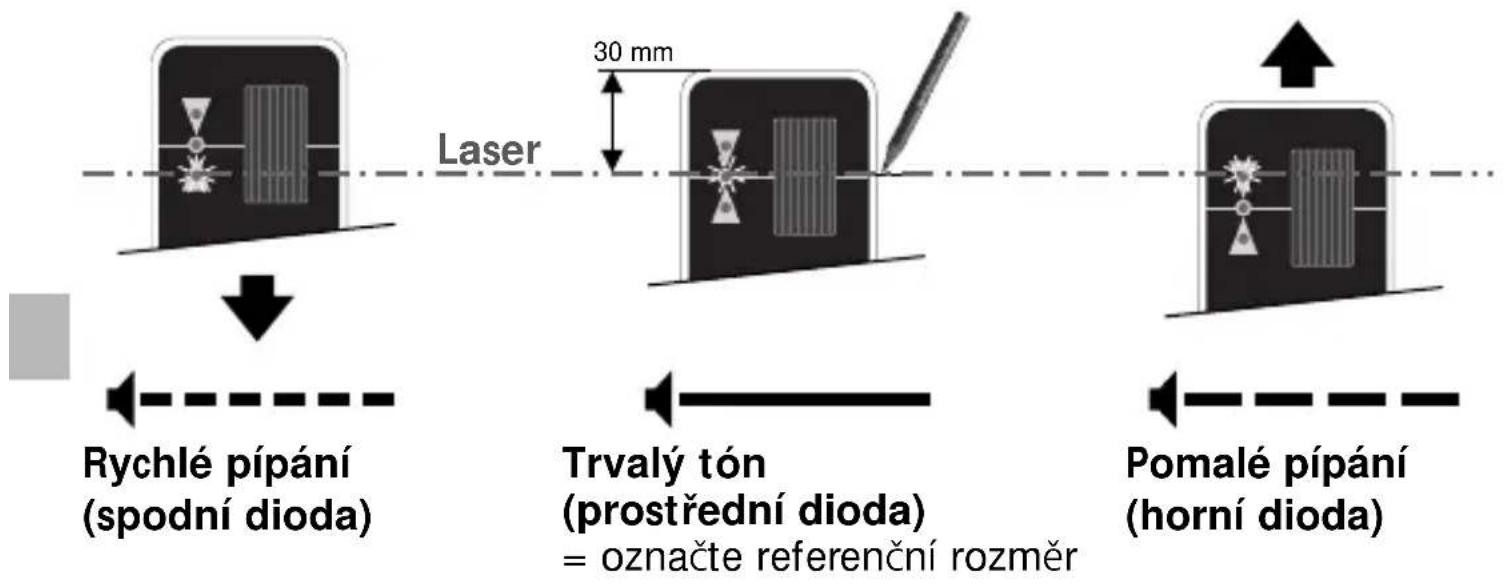 Laser 30 mm Rychlé pípání (spodní dioda) Trvalý tón (prostřední dioda) = označte referenční rozměr Pomalé pípání (horní dioda)