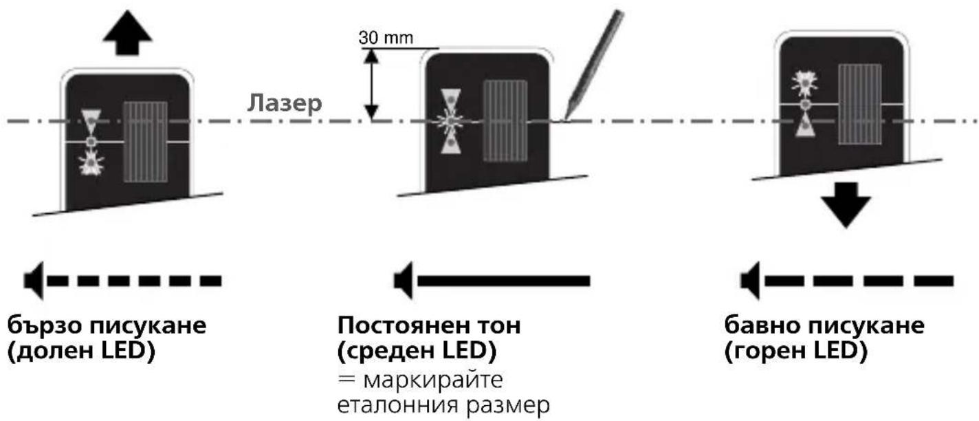 бързо писукане (долен LED) Постоянен тон (среден LED) = маркирайте еталонния размер Лазер 30 mm бавно писукане (горен LED)