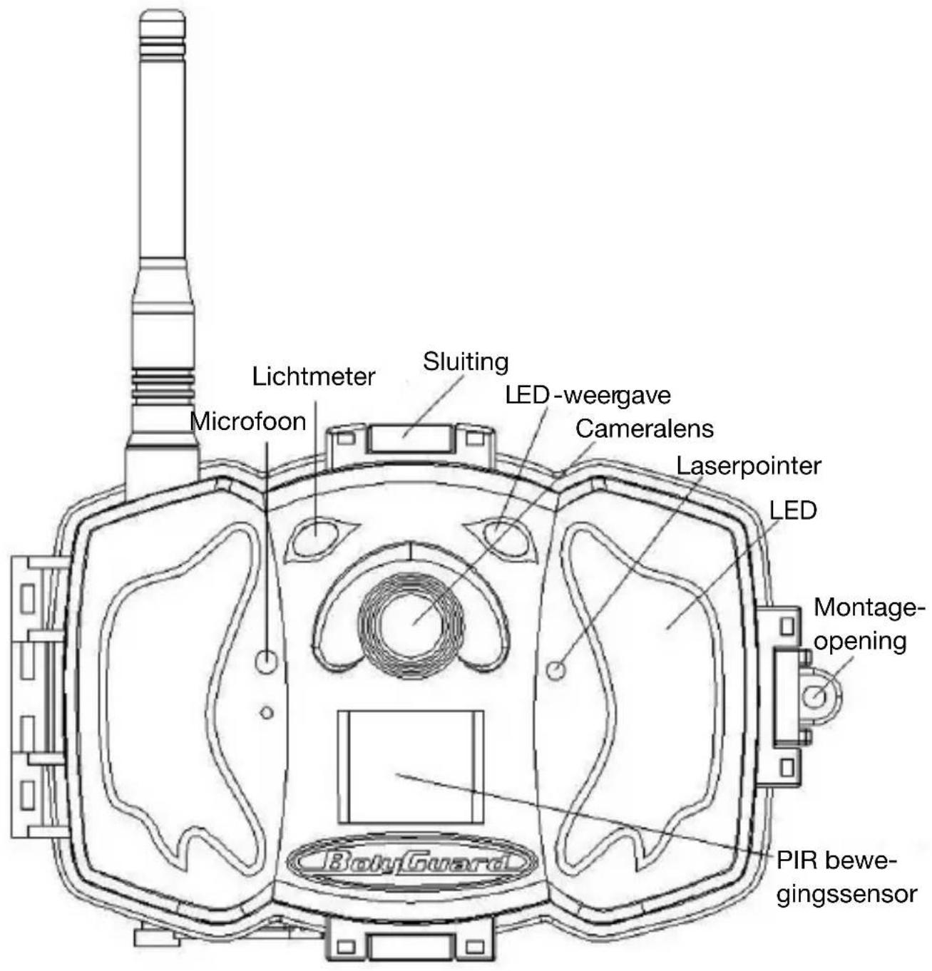 Berger & Schröter MG984G30M - Cameraoverzicht - 1