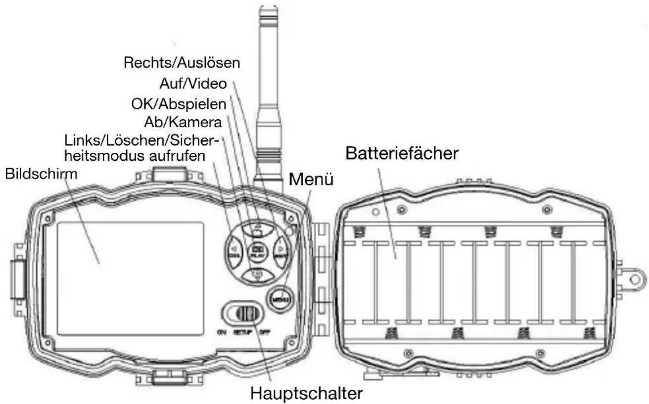 Berger & Schröter MG984G30M - Kameraübersicht - 2