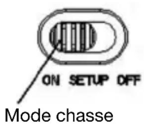 Berger & Schröter MG984G30M - Mode de fonctionnement - 1