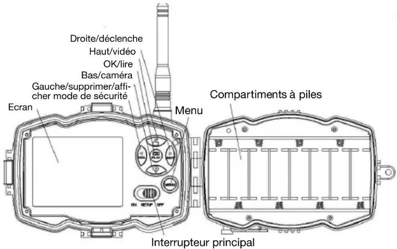Berger & Schröter MG984G30M - Vue d'ensemble caméra - 2