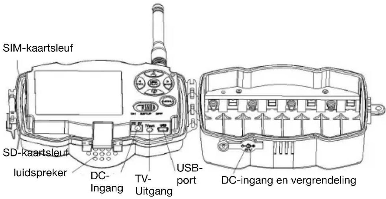 Berger & Schröter MG984G30M - Cameraoverzicht - 3