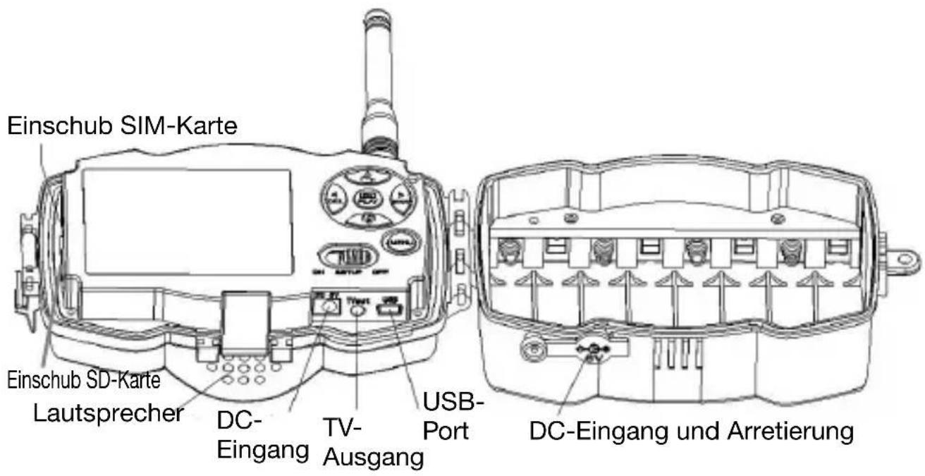 Berger & Schröter MG984G30M - Kameraübersicht - 3