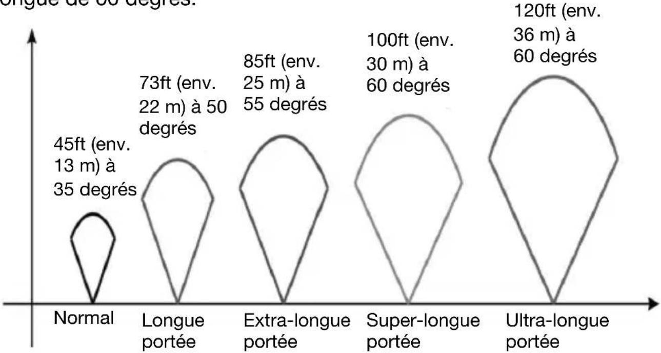 Berger & Schröter MG984G30M - Annexe i : champ optique PIR - 1