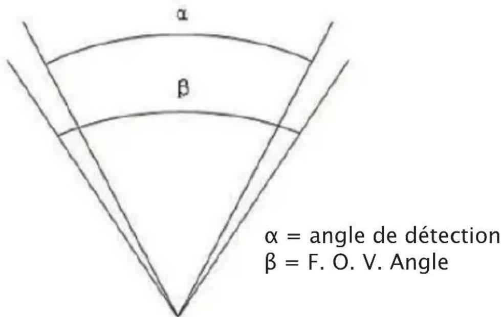 Berger & Schröter BG310M - Plage de détection IRP - 2
