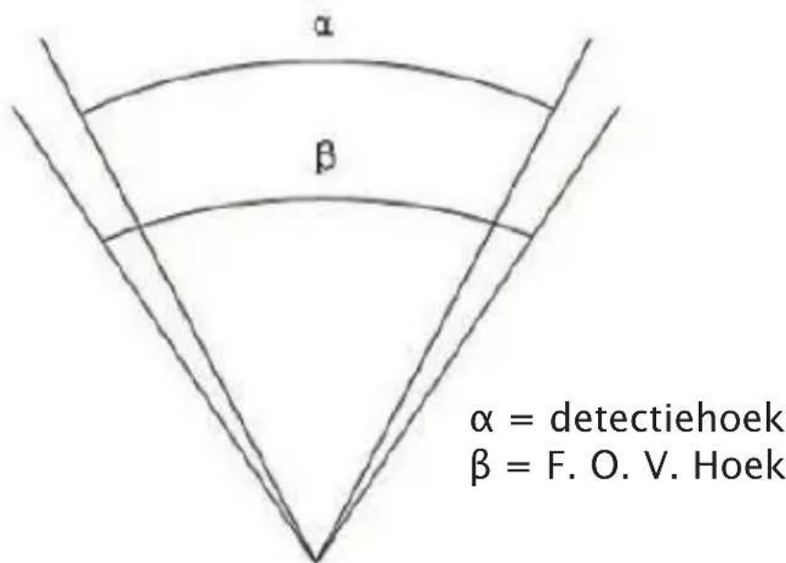 Berger & Schröter BG310M - PIR-detectiebereik - 2