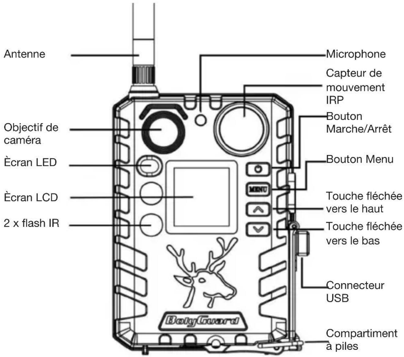 Berger & Schröter BG310M - Premiers pas - 1
