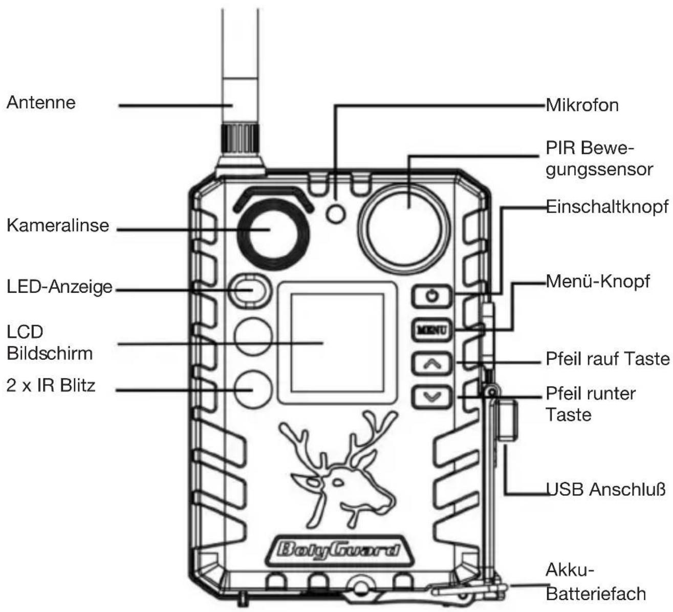 Berger & Schröter BG310M - Erste Schritte - 1