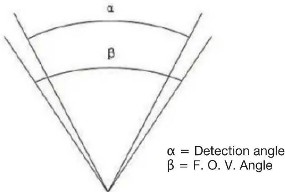Berger & Schröter BG310M - PIR Detection Zone - 2
