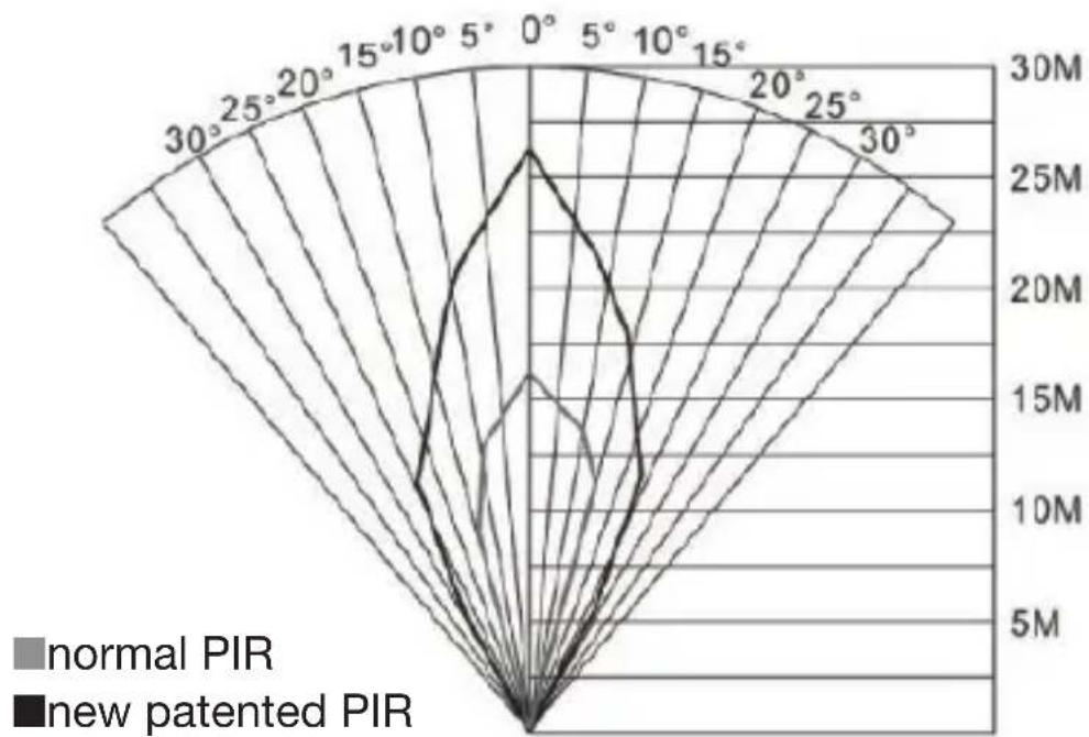 Berger & Schröter BG310M - PIR Detection Zone - 1