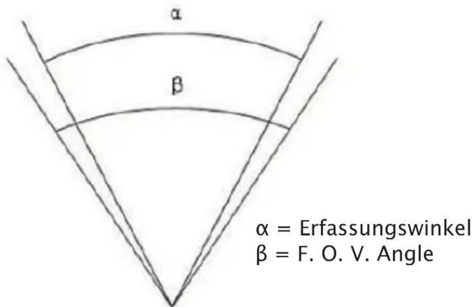 Berger & Schröter BG310M - PIR-Erfassungsbereich - 2
