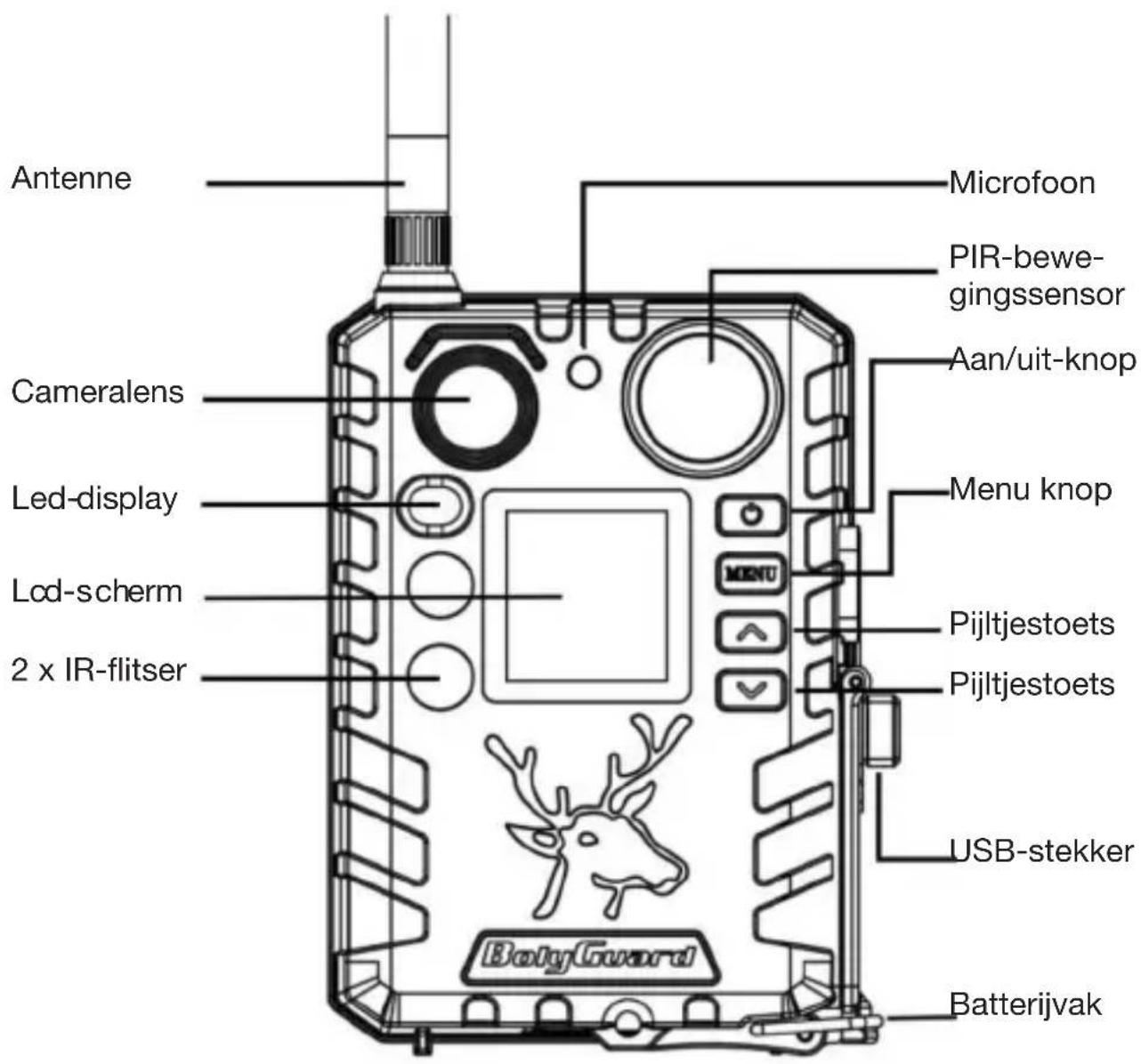 Berger & Schröter BG310M - Eerste stappen - 1