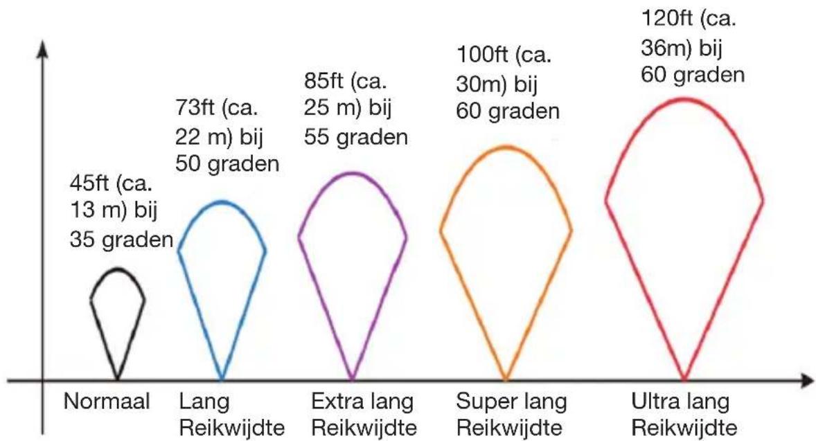 Berger & Schröter SG880MK8mHD - Bijlage I: PIR-registratiebereik - 1
