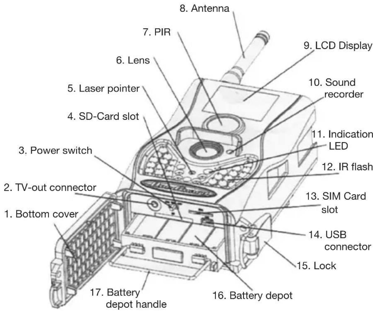 Berger & Schröter SG880MK8mHD - Camera Body Interfaces - 1