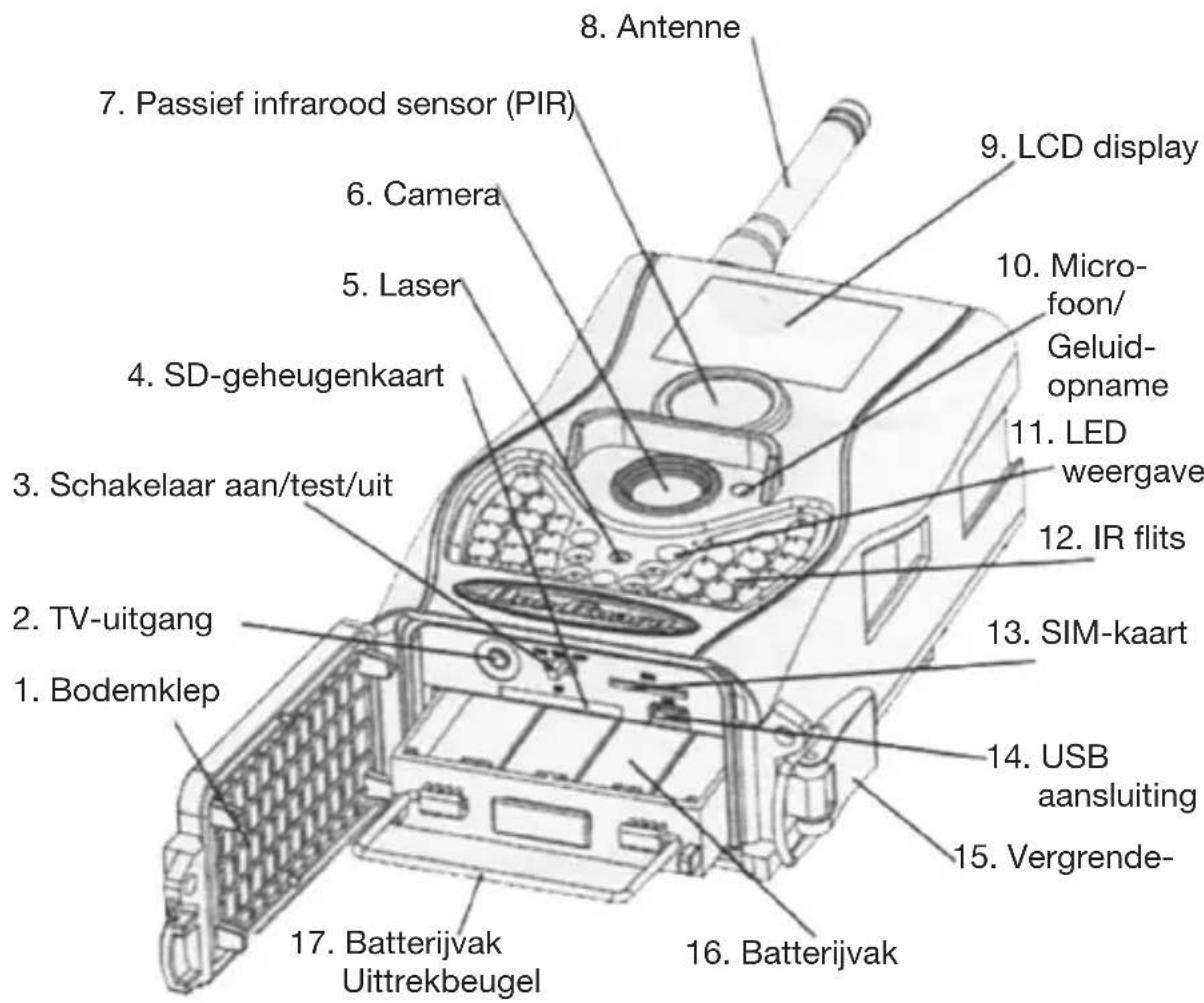 Berger & Schröter SG880MK8mHD - Interfaces aan de behuizing van de camera - 1