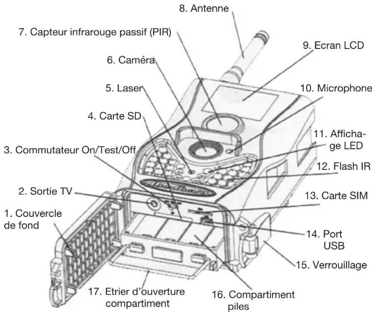 Berger & Schröter SG880MK8mHD - Interfaces sur le boîtier de caméra - 1