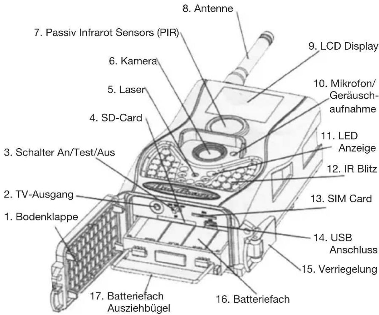 Berger & Schröter SG880MK8mHD - Schnittstellen am Kameragehäuse - 1