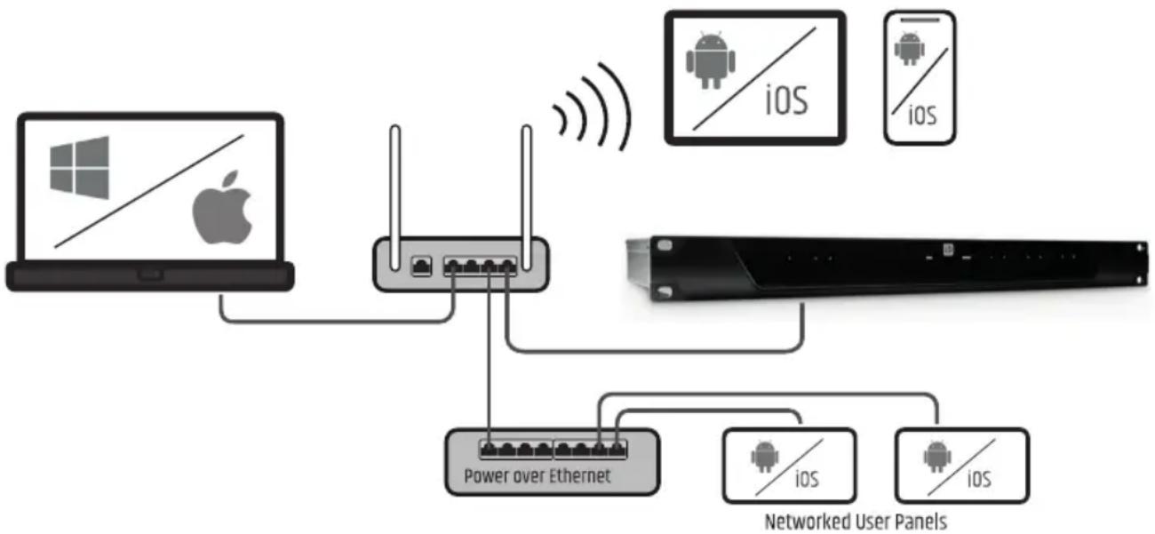 LD Systems ZONE X 1208 - ROUTER Z AKTYWOWANYM SERWEREM DHCP (ZALECANE) - 1