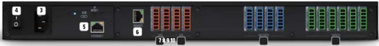 LD Systems ZONE X 1208 - GLOBALE STATUS LEDs - 3