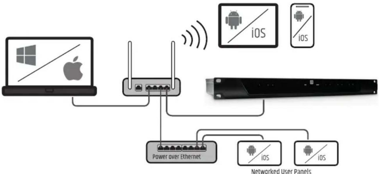 LD Systems ZONE X 1208 - ROUTER CON SERVER DHCP ATTIVATO (RACCOMANDATO) - 1