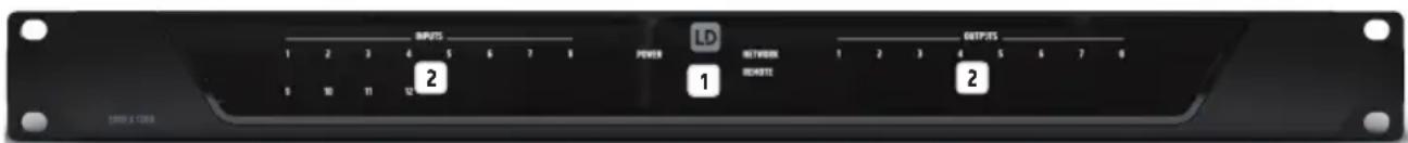 LD Systems ZONE X 1208 - CONEXIONES, CONTROLES Y ELEMENTOS DE VISUALIZACION - 1
