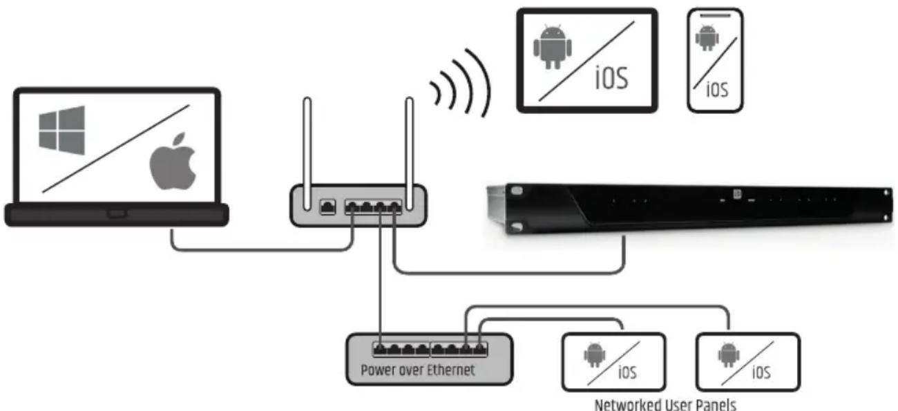 LD Systems ZONE X 1208 - routeur doté d'un serveur DHCP (recommandé) - 1
