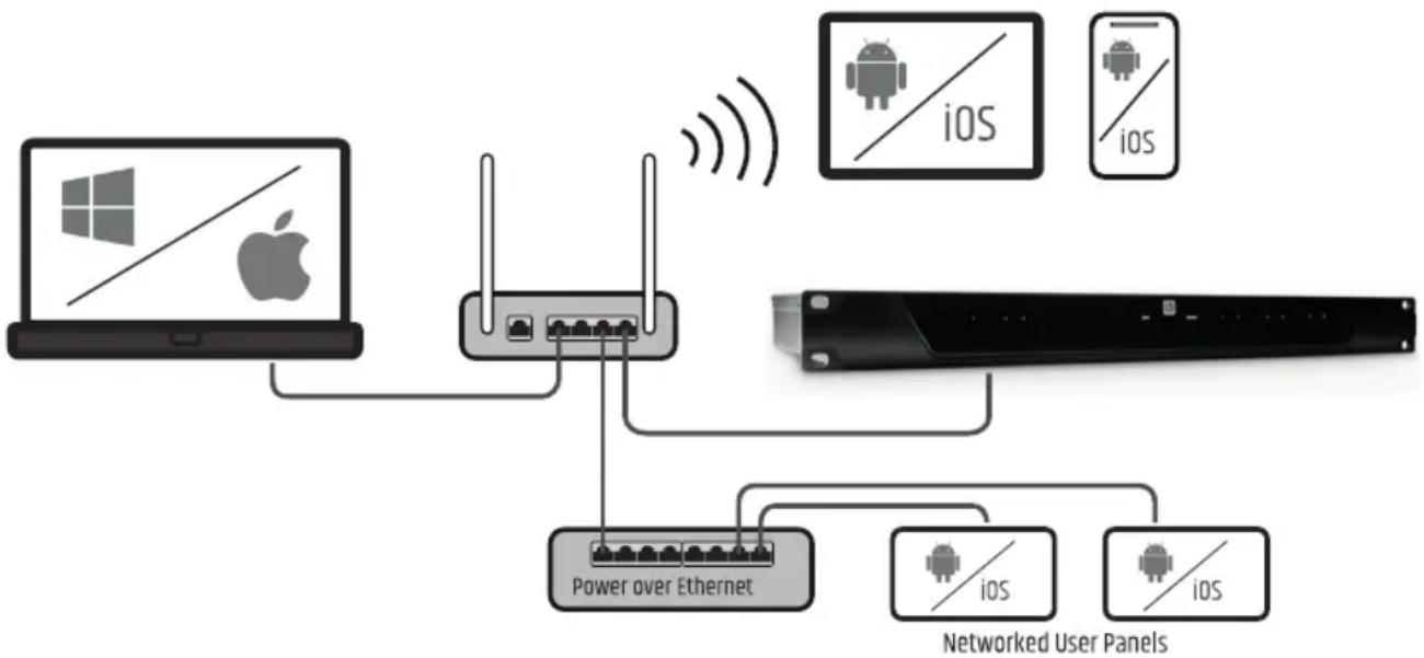 LD Systems ZONE X 1208 - ENRUTADOR CON SERVITOR DHCP ACTIVADO (RECOMENDADO) - 1
