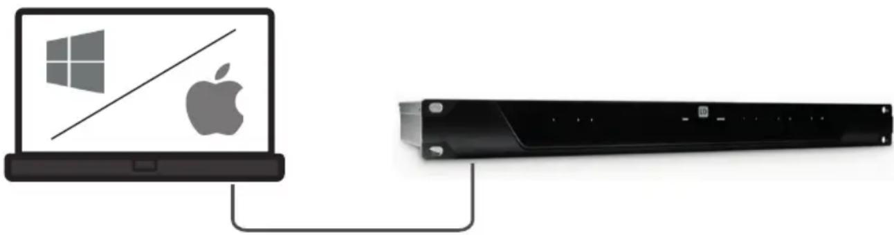LD Systems ZONE X 1208 - NON-DHCP-BASED DIRECT CONNECTION OR INDIRECT CONNECTION VIA ETHERNET SWITCH - 1