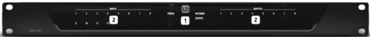 LD Systems ZONE X 1208 - CONNECTIONS, CONTROLS AND DISPLAY ELEMENTS - 1