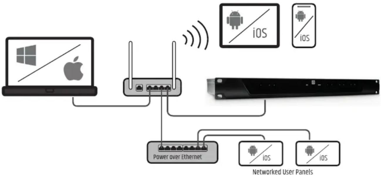 LD Systems ZONE X 1208 - ROUTER MIT AKTIVIERTEM DHCP-SERVER (EMPFOHLEN) - 1