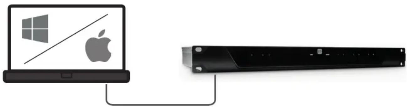 LD Systems ZONE X 1208 - CONEXION DIRECTA NO BASADA EN DHCP O CONEXION INDIRECTA MEDIANTE CONMUTADOR ETHERNET - 1