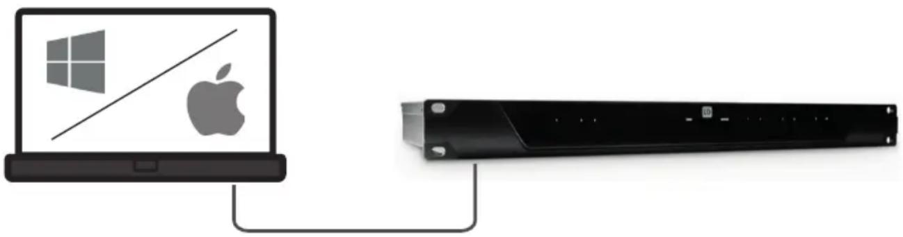 LD Systems ZONE X 1208 - POLACZENIE BEZPOSREDNIE NIEOPARTE NA DHCP LUB POSREDNIE POLOACZENIE PRZY UZCYCIU PRZEŁACZNIAKA ETHERNET. - 1