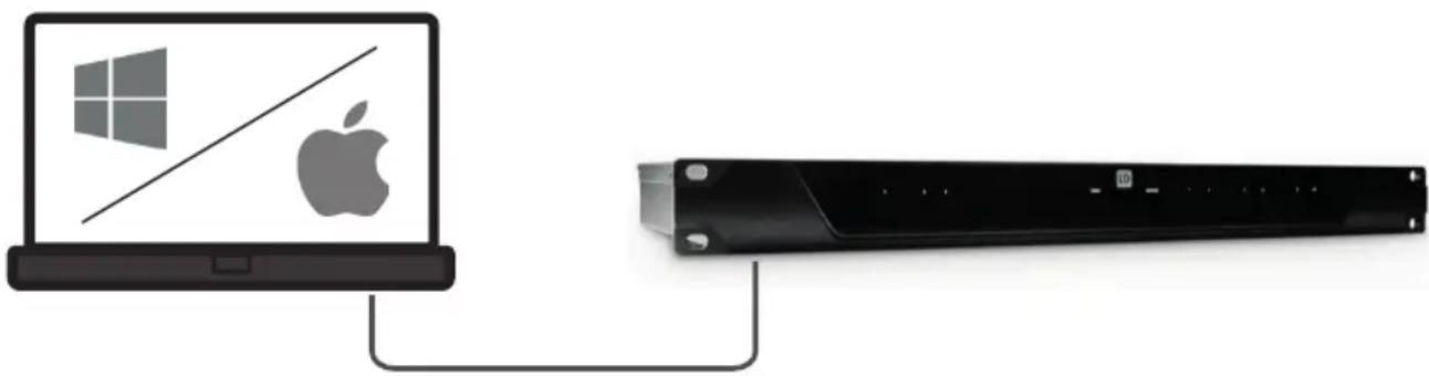 LD Systems ZONE X 1208 - NICHT DHCP-BASIERTE DIREKTVERBINDUNG ODER INDIREKTE VERBINDUNG VIA ETHERNET-SWITCH - 1