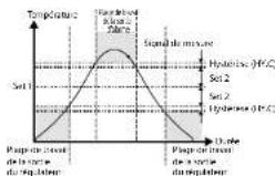 Wachendorff UR3274S1 - Fonction zone neutre - 1