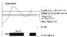 Wachendorff UR3274S1 - Valeur limite supérieure (R.d.S./RL.d.S. sélectionné) - 2