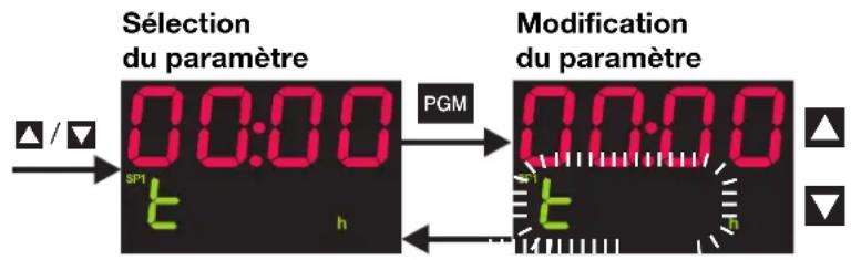 Jumo dTRON 316 - Saisied'une durée - 1