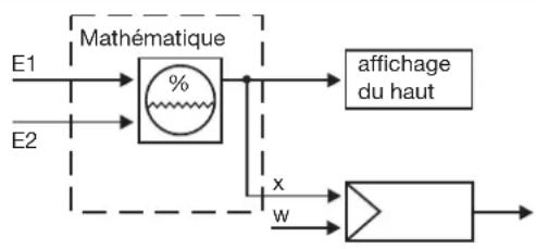 Jumo dTRON 316 - Régulation d'humidité - 1