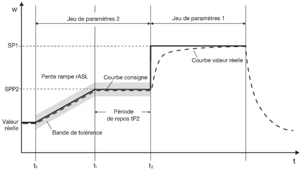 Jumo dTRON 316 - Regulateur pour canaux chauffants - 1