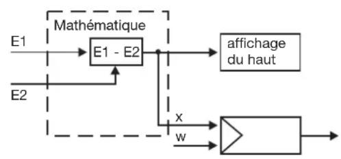 Jumo dTRON 316 - Régulation de différence - 1