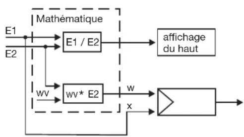 Jumo dTRON 316 - Régulateur de rapport - 1