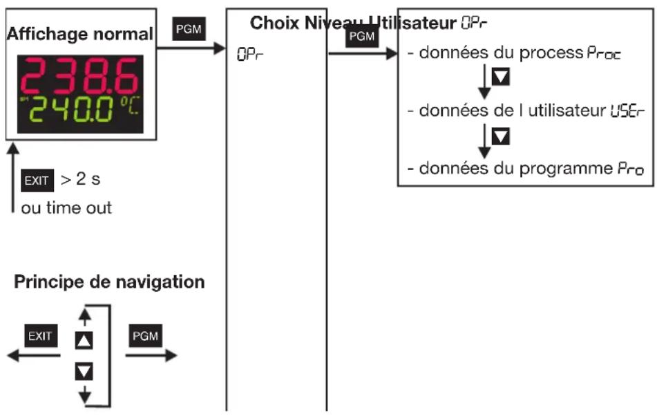 Jumo dTRON 316 - Sur l'appareil - 1
