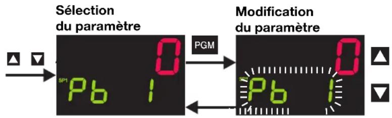 Jumo dTRON 316 - Saisie de valeurs - 1