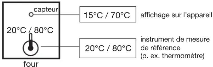 Jumo dTRON 316 - Example - 1