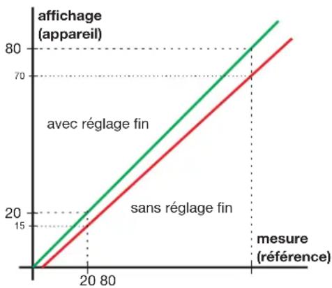 Jumo dTRON 316 - \Section*{Caracteristique} - 1