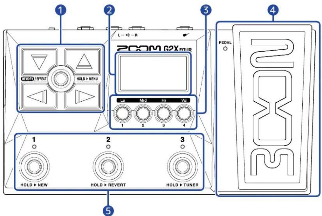 1 2 3 L - ← - R MEMORY / EFFECT HOLD ► MENU 20CM G2X FOUR Lo Mid Hi Vol 1 2 3 4 PEDAL 2 HOLD ► NEW 2 HOLD ► REVERT 3 HOLD ► TUNER 5