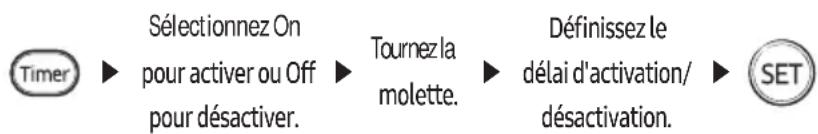SAMSUNG ARKH04E - Fonction de démarrage / arrêt programmés - 1