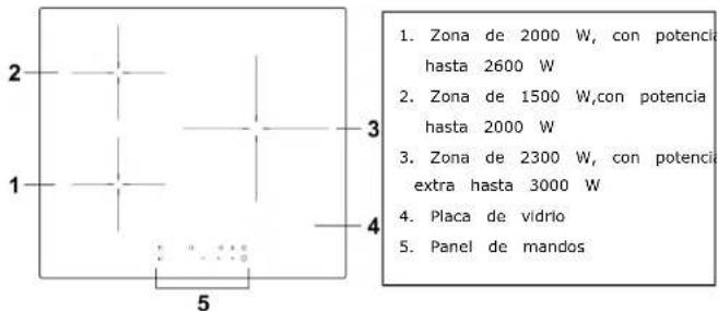 ROSIERES RIS633SCTT1 - Descripción del producto - 1