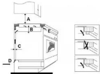 ROSIERES RIS633SCTT1 - Choix du matériel d'installation - 3