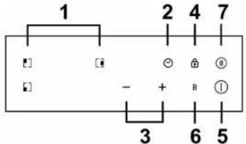 ROSIERES RIS633SCTT1 - Descripción del producto - 2